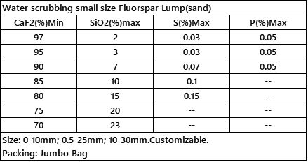 Fluorspar Sand CaF2 60%min-98%min