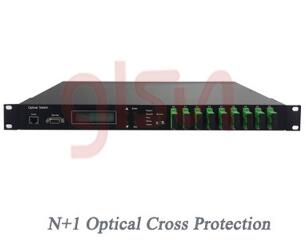 GLSUN N+1 Optical Cross Protection