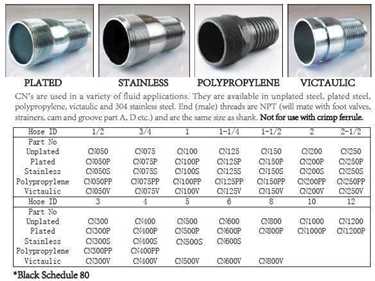 Carbon Steel Good Quality Bsp Male Fitting Hydraulic Hose Nipple Combination Hose Nipples