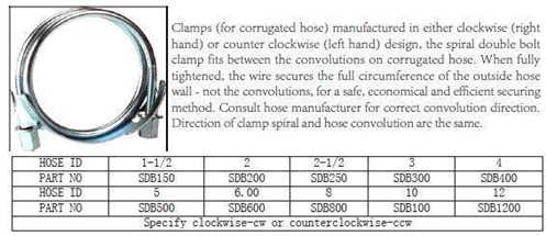 Double Bolts High Strength Heavy Duty Hose Clamp Double Bolt Hose Clamps