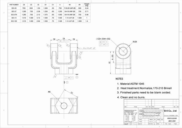 RFQ- Hydraulic cylinder Rod Clevis