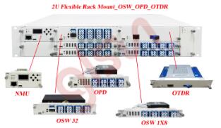 GLSUN 1U 2U Fiber Optical Cable Monitoring System OPD OSW OT
