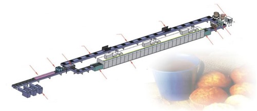 Fully Automatic Custard Cake Production Line