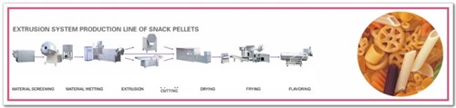 Snack Pellets Extrusion Production Line