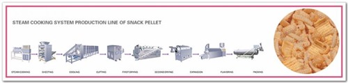 Snack Pellets Steam Cooking Production Line