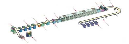 Fully Automatic Biscuit Complete Production Line