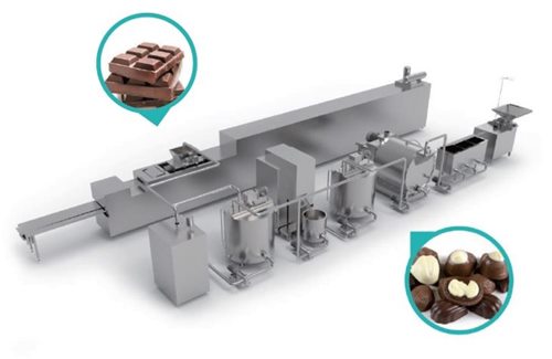 Chocolate Moulding Production Line
