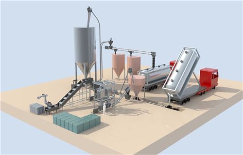 Tubular Chain Conveyor