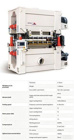 Sander Series for Particleboard & MDF